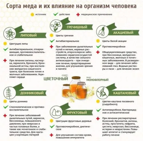 лікувати артроз медом