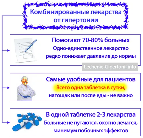 чи можна вилікувати ендометріоз голодуванням