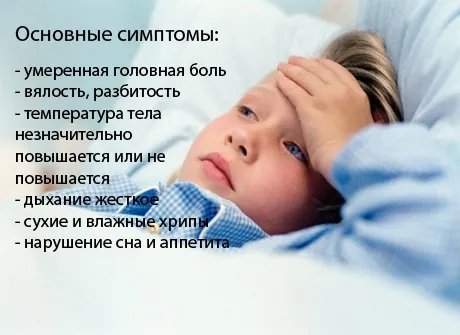 як вилікувати ГРВІ за 3 дні