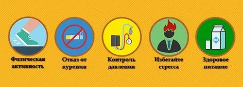 Невроз серця - причини, ознаки, симптоми і лікування як лікувати невроз серця