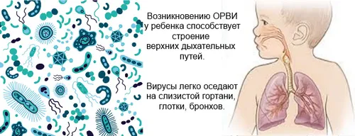 ГРВІ у дітей: симптоми і лікування