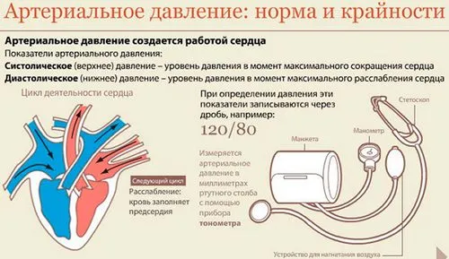 при панкреатиті