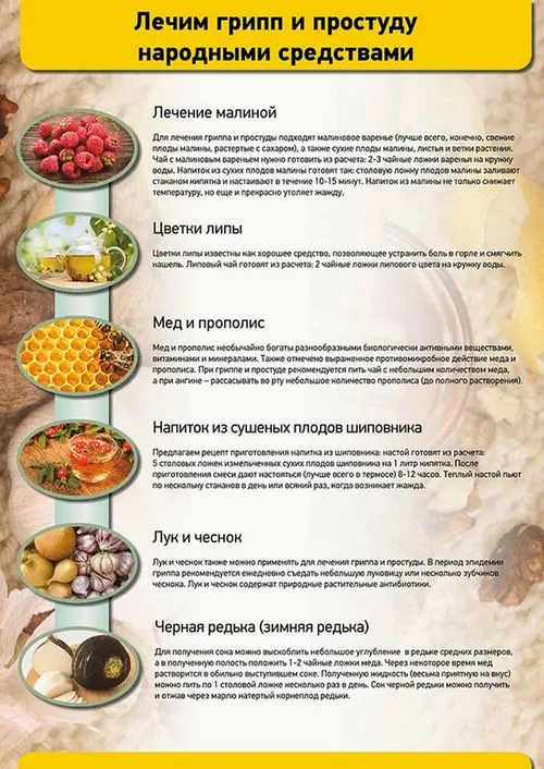 як вилікувати ГРВІ за 3 дні