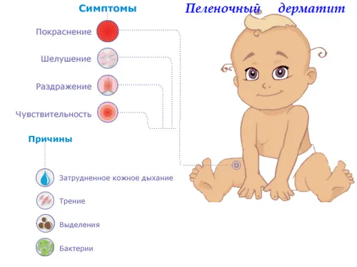 як лікувати пелюшковий дерматит