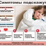 чи можна вилікувати туберкульоз на ранній стадії