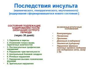 як лікувати спинальний інсульт