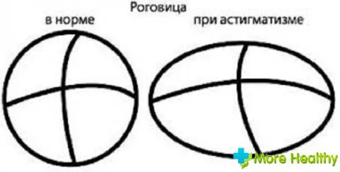 актуальні