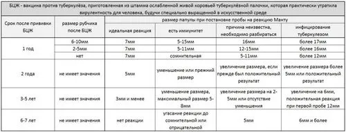 чи можна вилікувати туберкульоз на ранній стадії