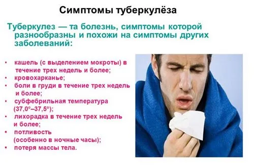 чи можна вилікувати туберкульоз на ранній стадії