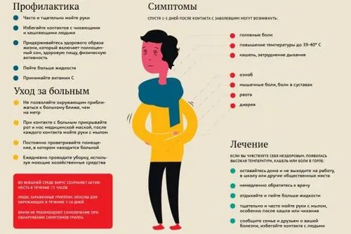 Свинячий грип у дітей: як лікувати свинячий грип