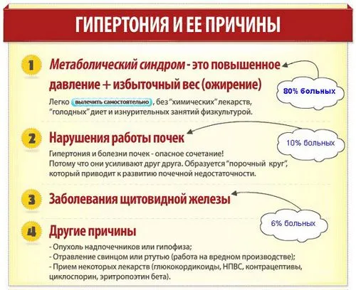 Тахікардія і гіпертонія як лікувати тахікардію при високому тиску