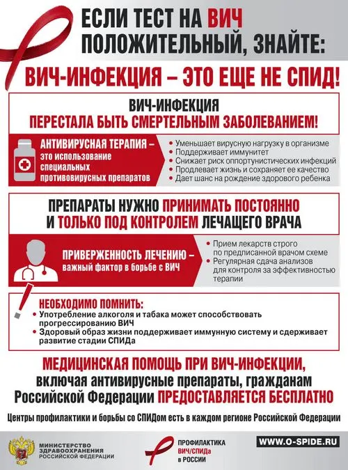 вич - це лікується