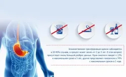як лікувати аденому шлунка