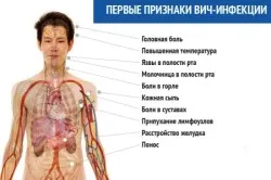 Антибіотики при статевих інфекціях стоп ЗПСШ