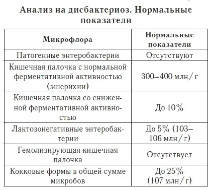 дисбактеріоз кишечник новонароджений немовля жкт мікрофлора патогенна причини симптоми лікування