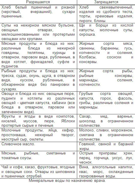 дисбактеріоз кишечника