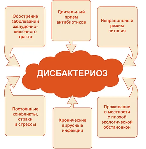 симптоми