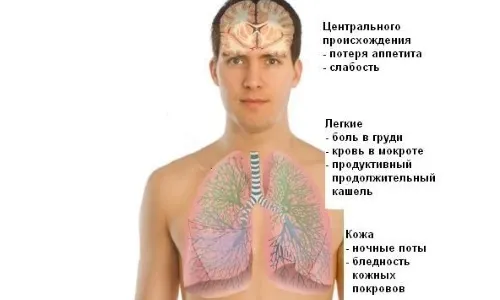 як лікувати розпад легенів