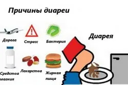 Крохмаль від проносу ентерологіі будинку