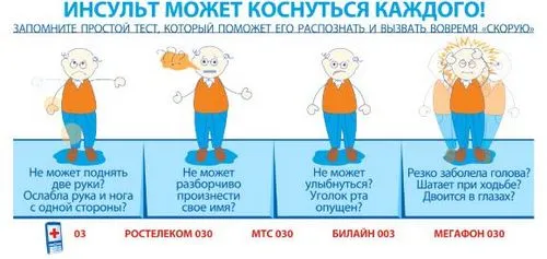 як лікувати наслідки ішемічного інсульту