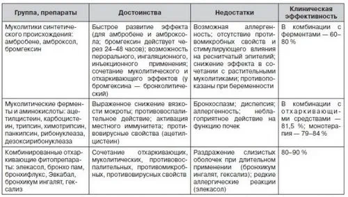 ніж лікувати ларингіт у дитини