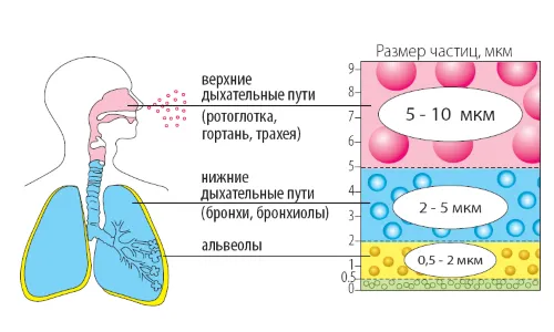 як лікувати астму без ліків