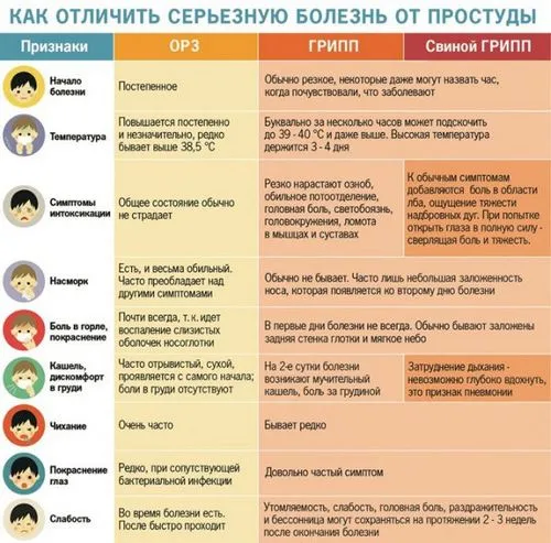 ніж лікувати ларингіт у дитини
