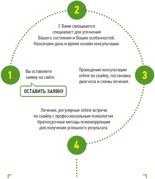 як лікувати невроз без таблеток