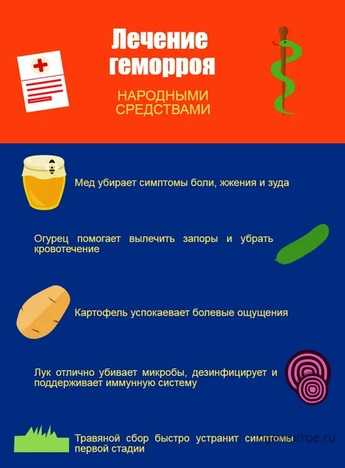 вилікувати геморой народними засобами