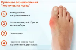 здорові стопи