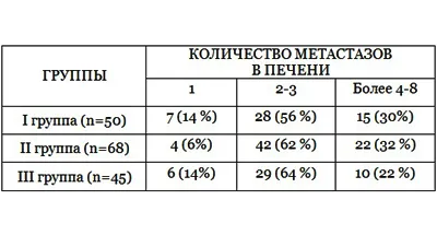 як лікувати метастази в печінці