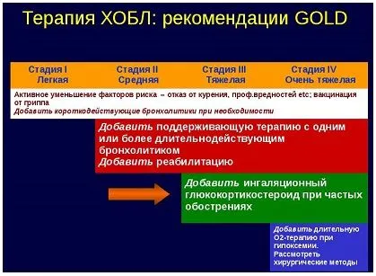 як лікувати хвороби легенів