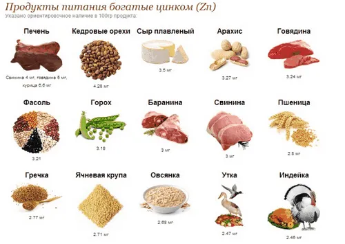 Отруєння цинком: причини, симптоми, профілактика та лікування як лікувати отруєння цинком