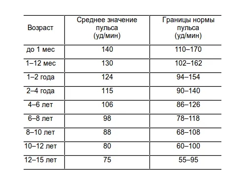 Причини і ознаки внутрішньочерепного тиску у немовлят як лікувати внутрішньочерепний тиск у новонароджених