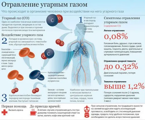 якщо не лікувати отруєння
