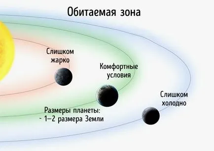 7 Railroads dovezi că nu suntem singuri în acest univers