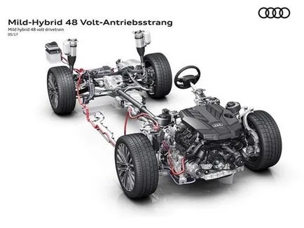 HGV și noi audi
