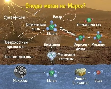 7 Railroads dovezi că nu suntem singuri în acest univers