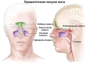 як лікувати початкову стадію фронтіта