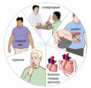 як довго лікувати інсульт