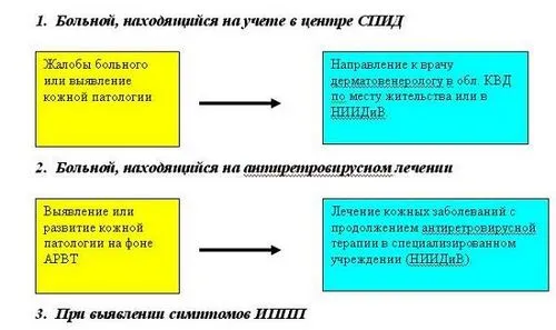 висип