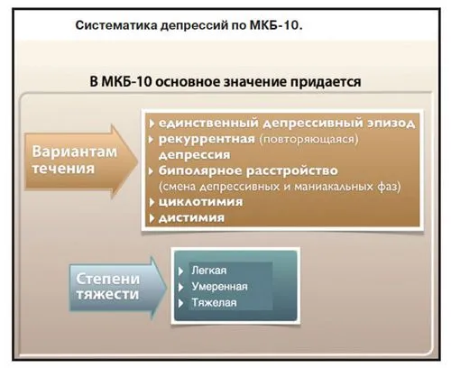 як вилікувати рекуррентную депресію