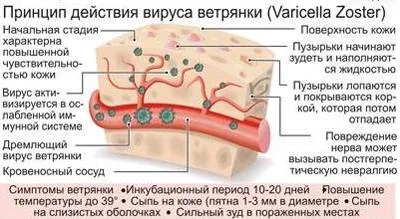 способи лікування