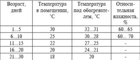 Температура у немовляти як збити температуру двомісячної дитини