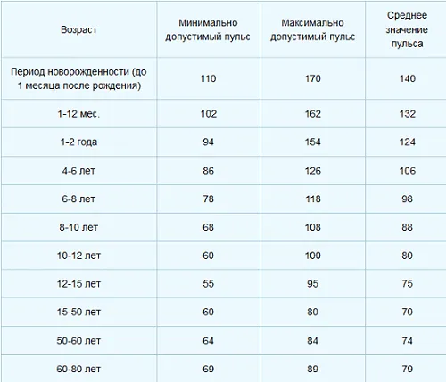 симптоми лікування пароксизмальна синусова у дітей напад альтернативне лікування аритмія види тахікардії прискорений пульс причини що робити як лікувати при вагітності що треба робити ознаки ритм ЧСС що це таке чим небезпечна терміново армія ліки народне лікування