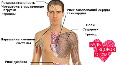 лікування безсоння народними засобами причини безсоння домашніх умовах