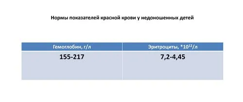 Анемія у недоношених дітей як лікувати анемію у недоношених дітей