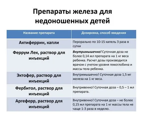 Анемія у недоношених дітей як лікувати анемію у недоношених дітей