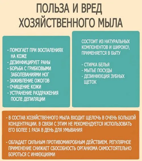 чи можна вилікувати прищі господарським милом