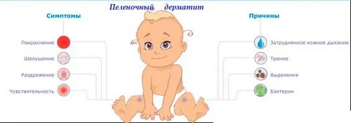 дерматити на статевих органах